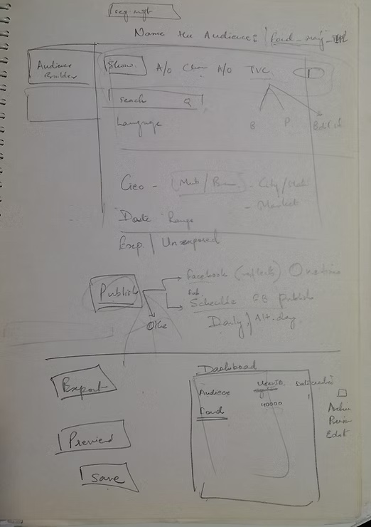Audience creation