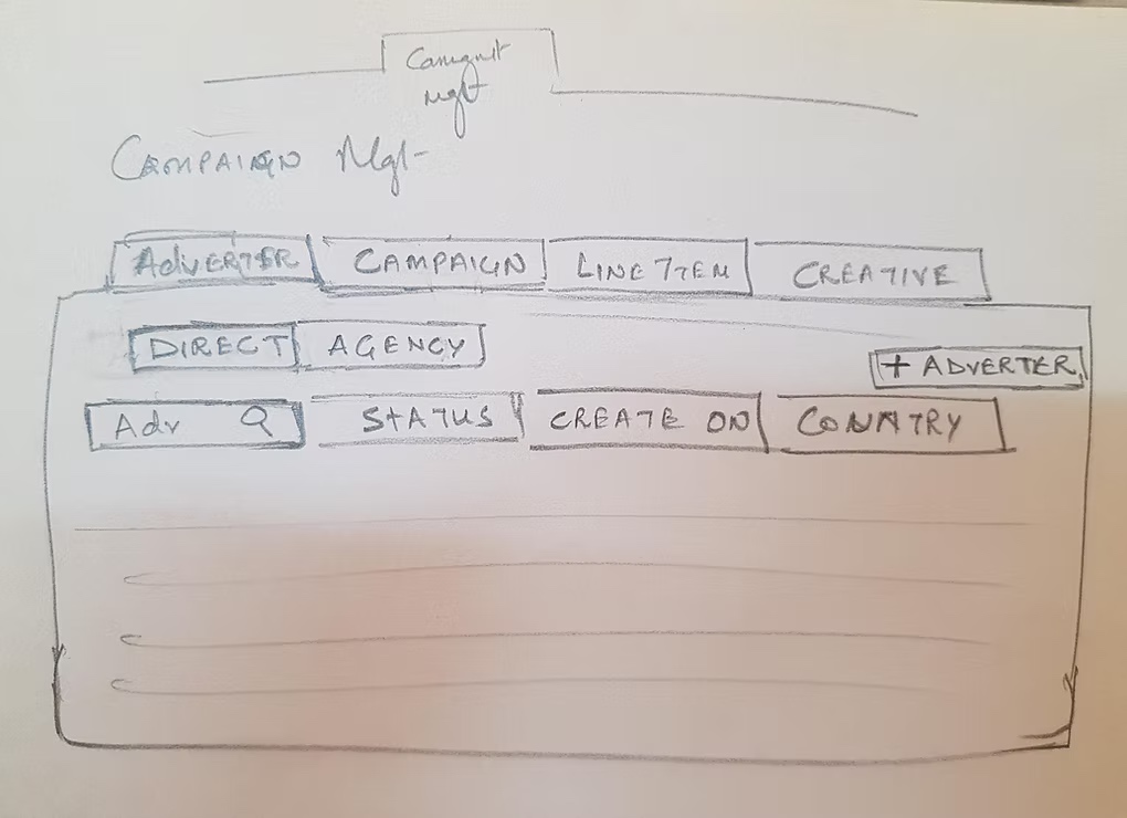 Campaign management