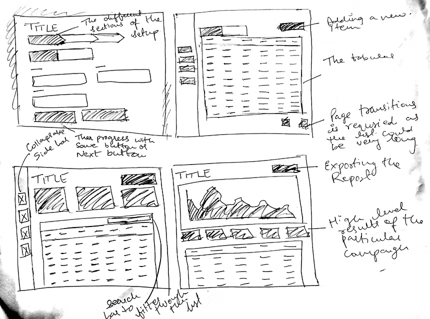 Setup and reporting explorations