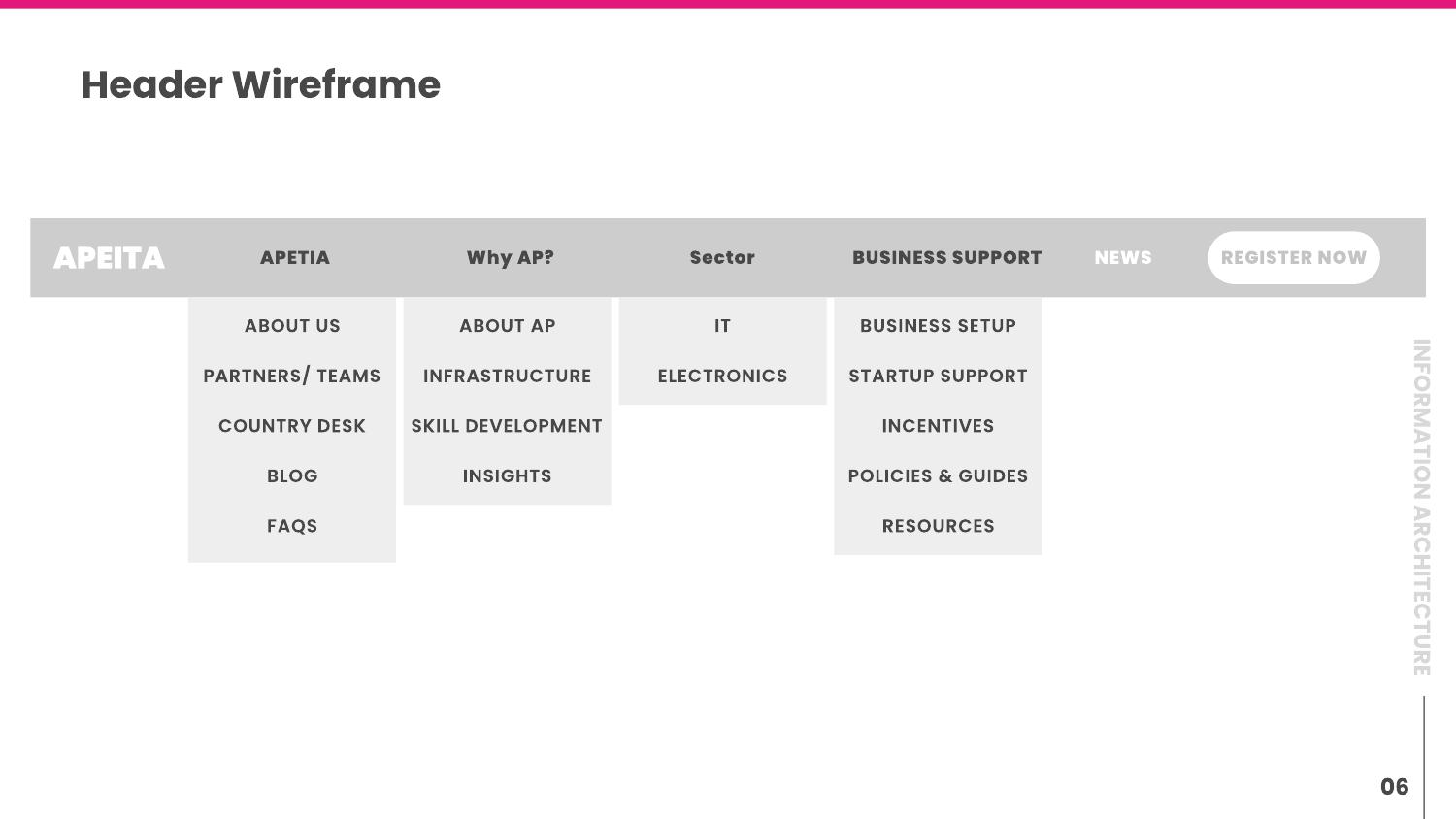 Header and navigation wireframe