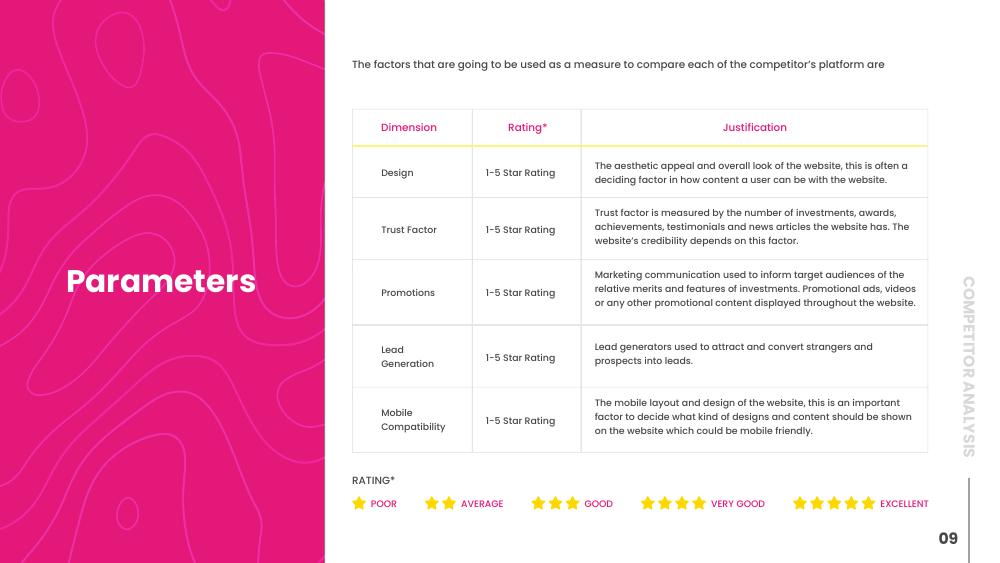 Competitive analysis framework