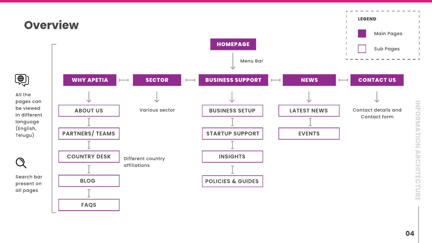 Site map